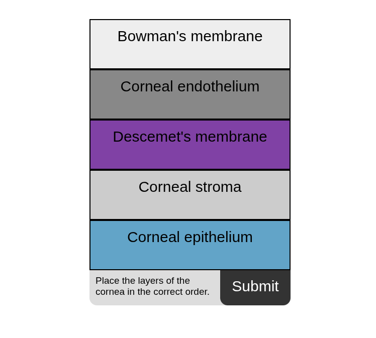 Five Layers of the Cornea